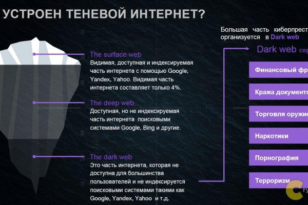Онлайн магазин наркотиков