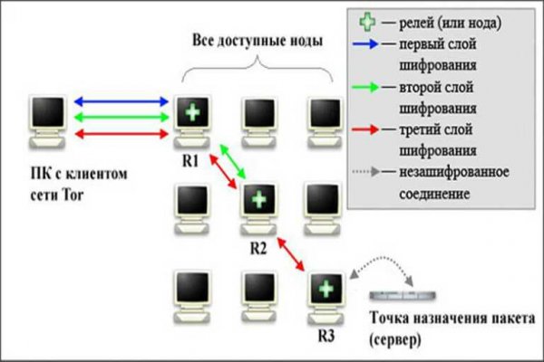 Кракен ссылка орион