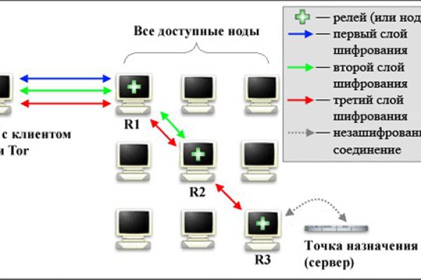 Ссылка на супернет в тор