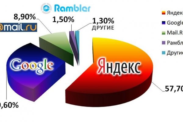Забыл пароль от кракен